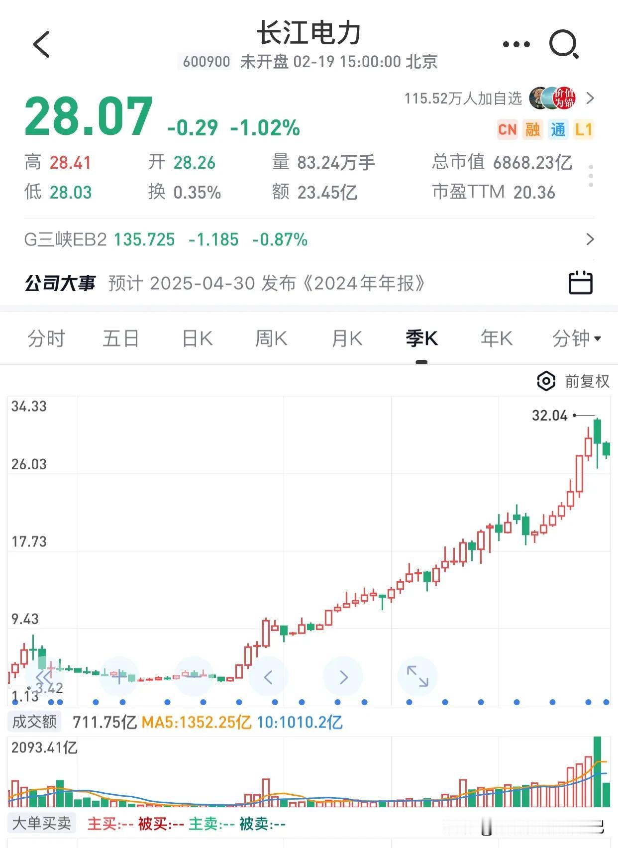 长江电力就像一位沉稳的长跑健将，步伐坚定，向着远方稳步迈进。2030年前后，