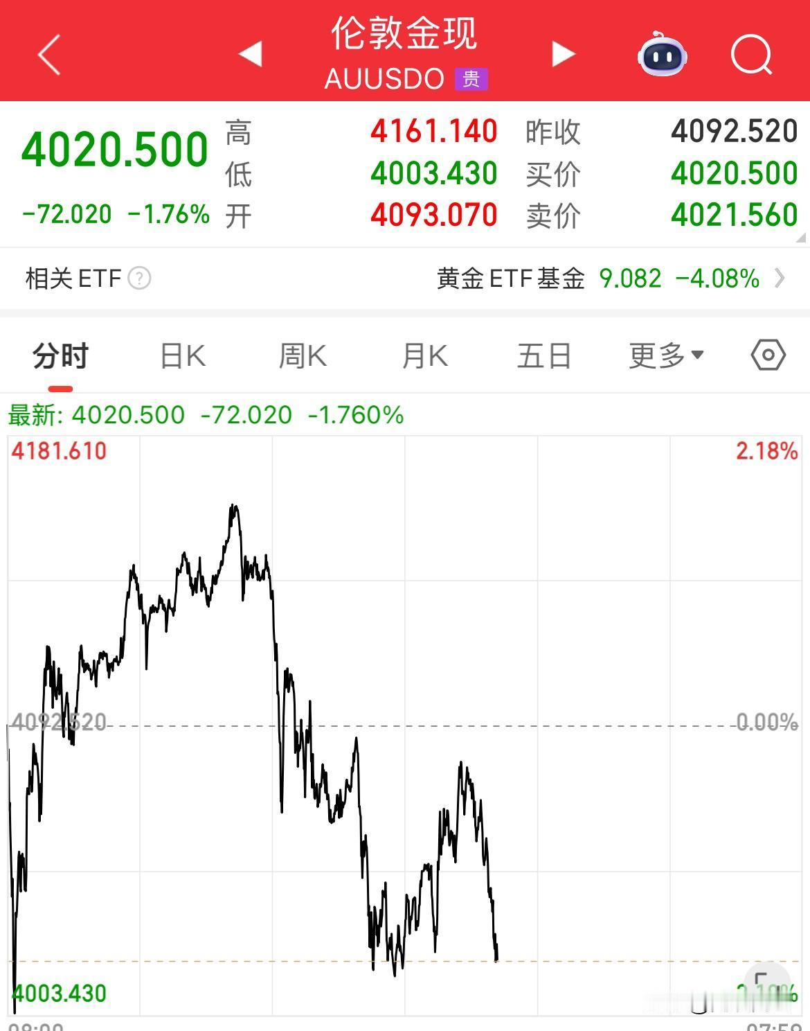 开了闸，想关上就没有那么容易了，情绪一旦引导，获利盘都得奔涌而出，毕竟能赚就赚点