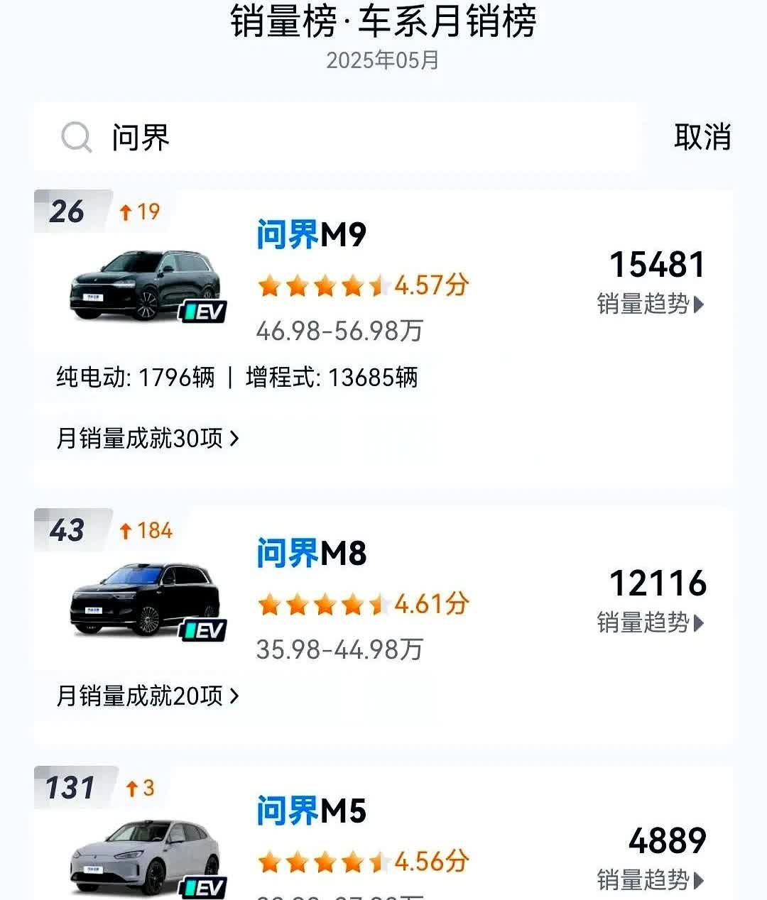 智界是不是快被玩死了？S7销量几乎可有可无了，而R7也并不是稳坐钓鱼台，