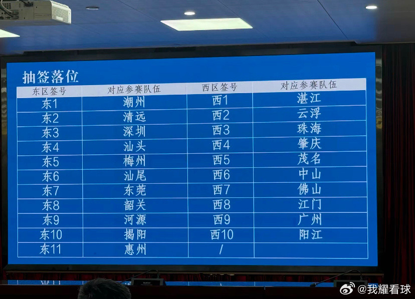 杜锋指导最新动态，来到了广州出席参加广东省城市篮球联赛联席会议，作为广东重点打造