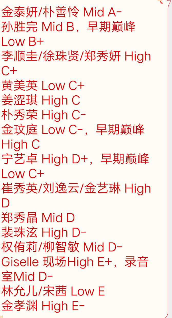 少女时代函数红毛吒SM四个女团成员唱功评级（按照歌手水平评级）​​​