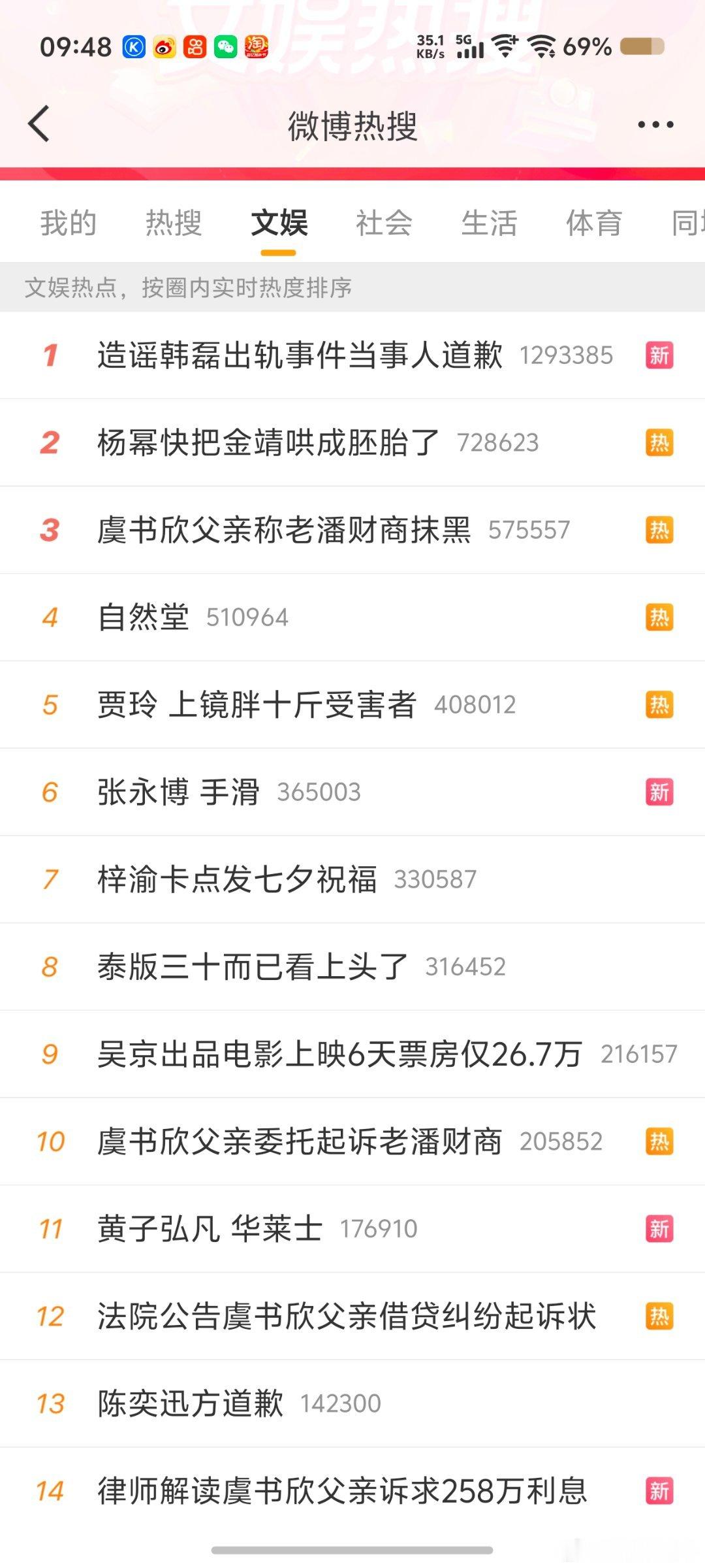 看热搜，每天网友两眼一睁就是吃瓜[捂脸哭]​​​