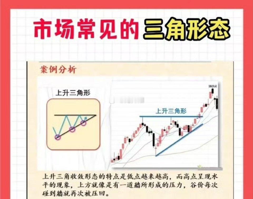 A股关于三角收敛形态的分析在技术分析领域，K线图中常出现三角收敛形