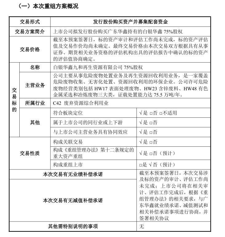 拟重大资产重组! 股价午后大幅拉升