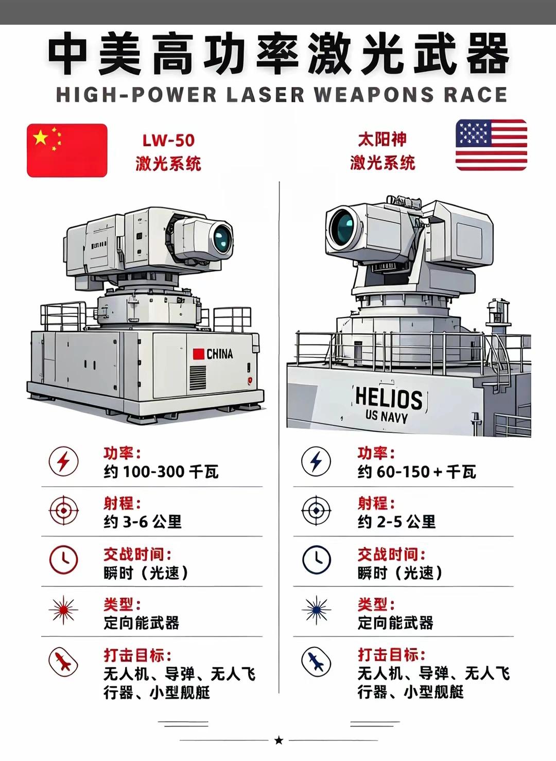 中国最先进的激光武器，比老美强多少？当下全球高能激光武器已走出实验室，进入实