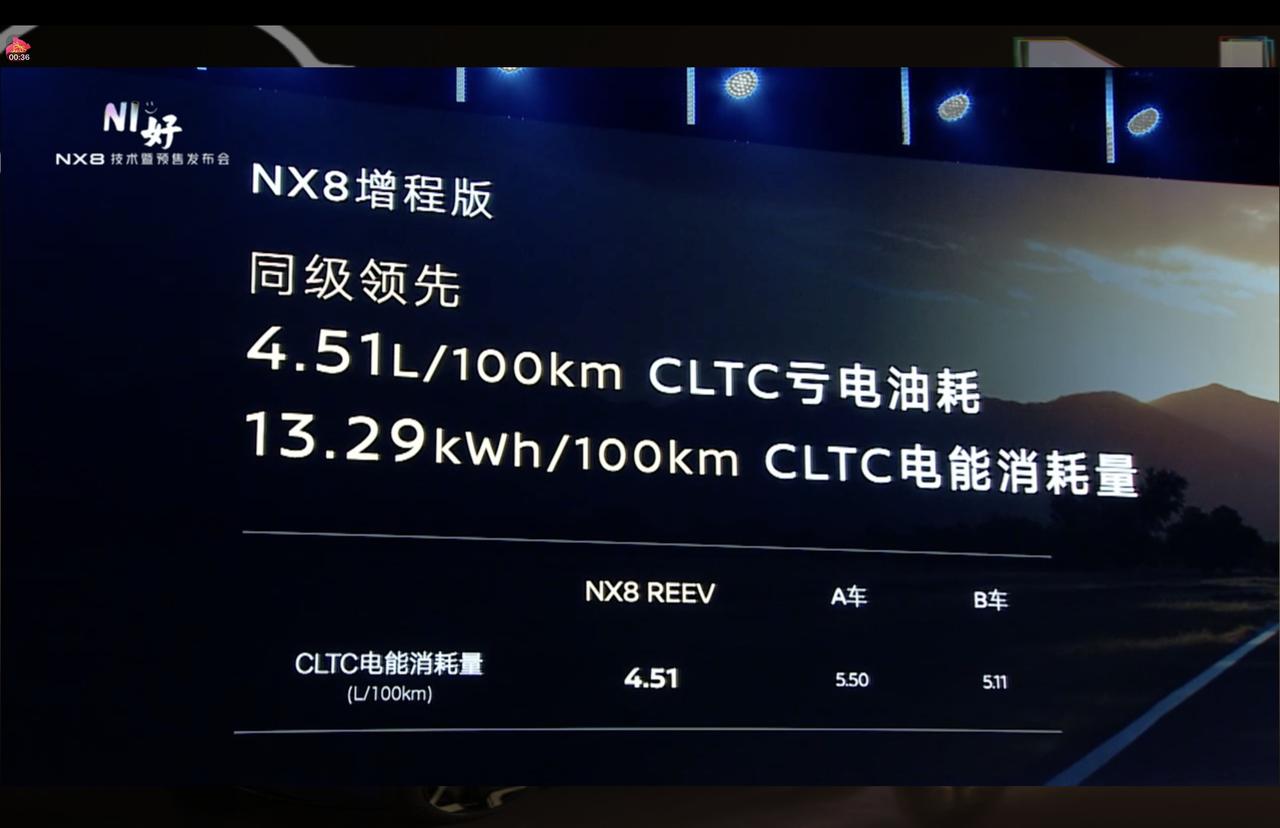 20万级的东风日产NX8用AI舒享五件套告诉你什么叫懂生活。买车究竟买什么样的