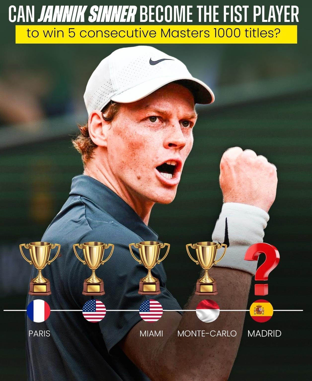 辛纳确认参加马德里大师赛。他将在魔力盒冲击大师赛5连冠历史第一人。目前大师赛最多