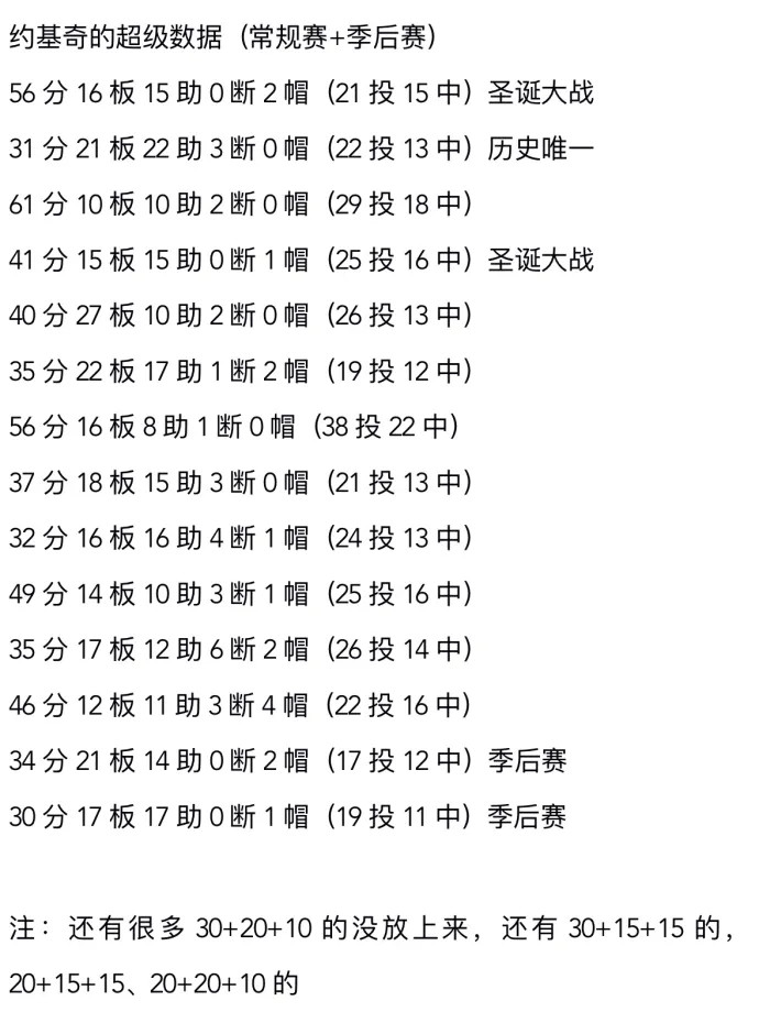 看看约基奇的那些疯狂数据，约老师绝对是划时代的超级巨星，重新定义了中锋打法，毋庸