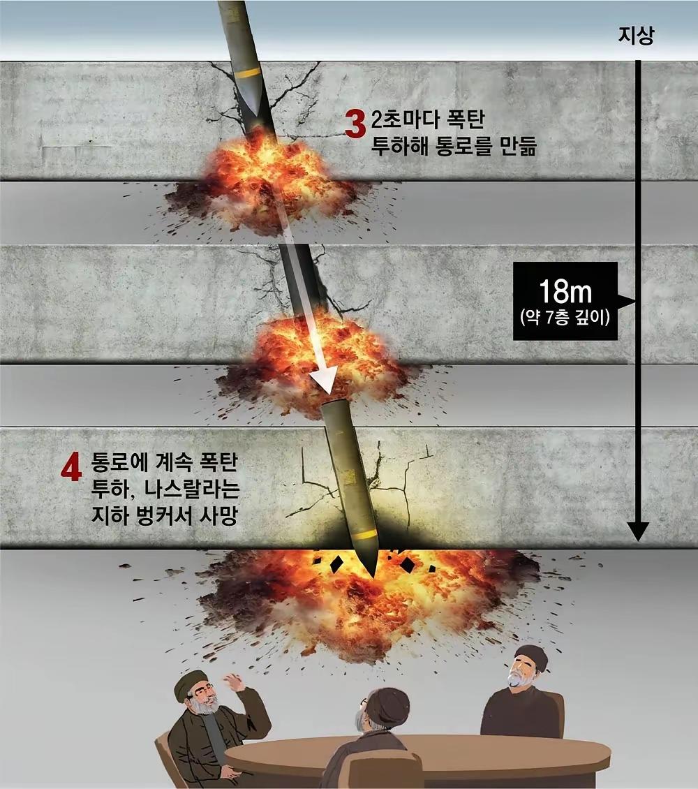 都藏得这么深了，美以的导弹却仍能精准命中，这说明内鬼就是哈梅内伊身边最亲近的人。