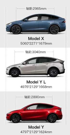 ModelYL亮相外观方面:轴距涨到3040mm，车长达到4976mm