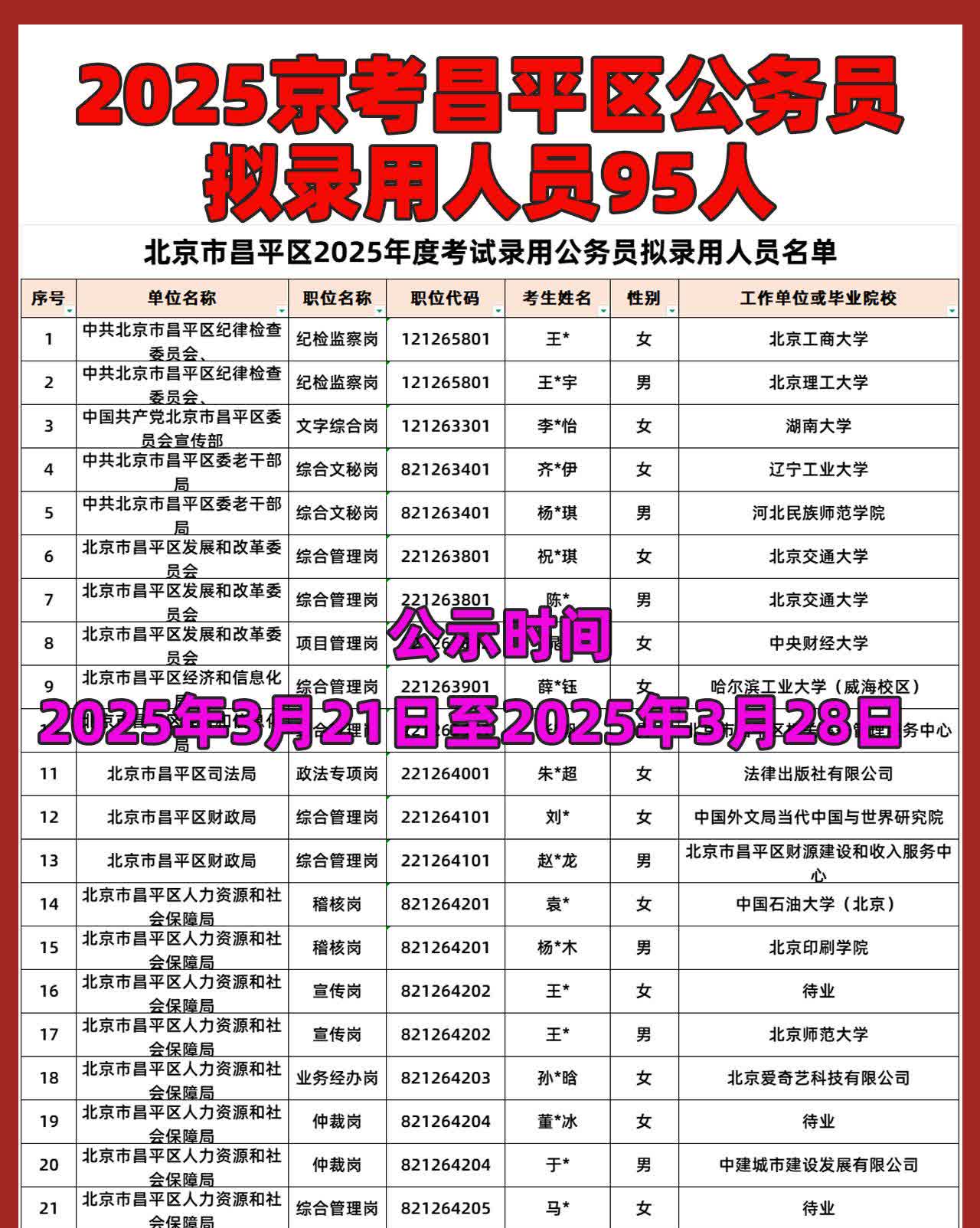 2025京考昌平区公务员拟录用95人恭喜??经北京市2025年度考试录用