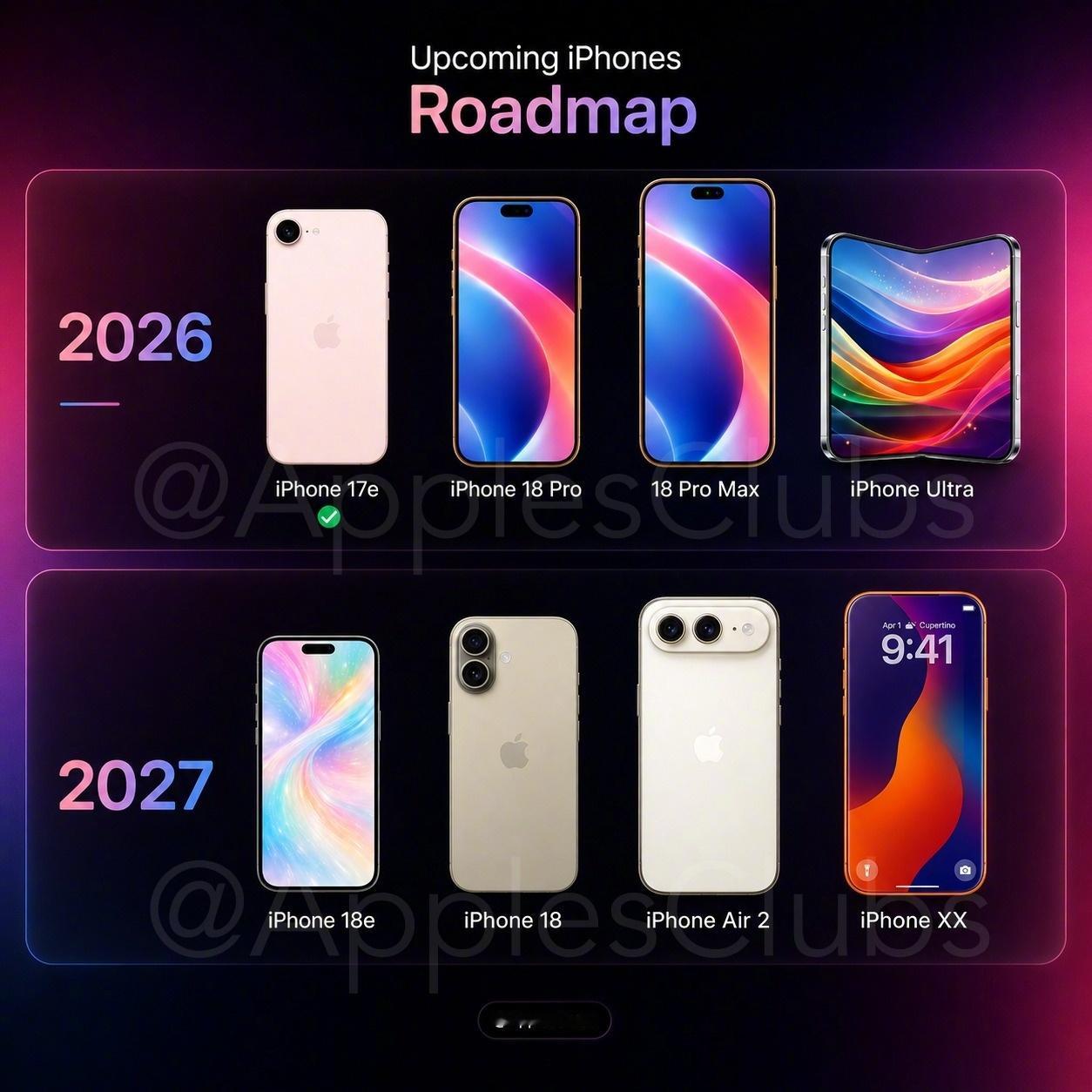iphone近两年路线，你期待哪一个？