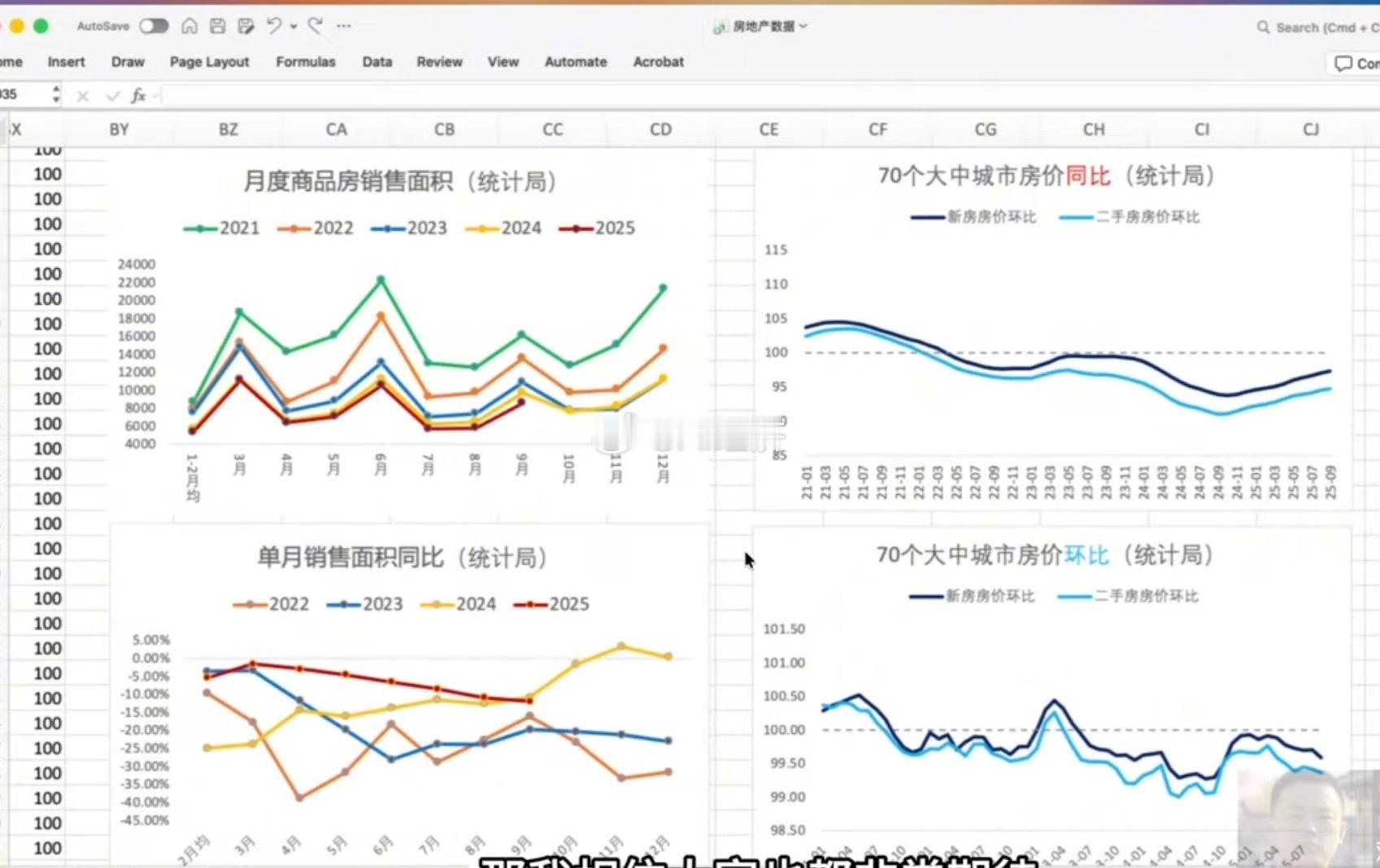 【两个核心结论】1.环比房价下跌1%以上才会出政策2.一线下跌更大回归租售比