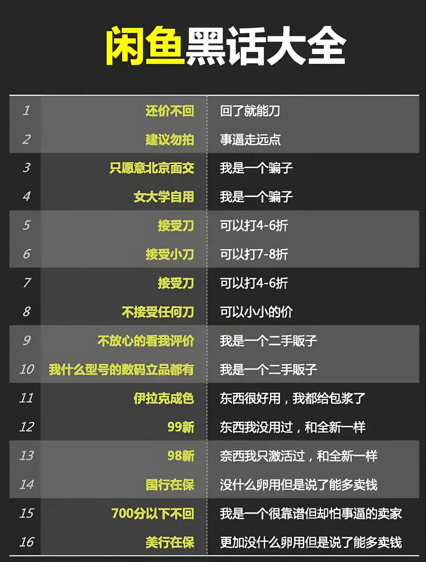 看了闲鱼黑话伪装的非法代孕交流过程，闲鱼不愧被网友称为“中国暗网”，闲鱼“变暗”