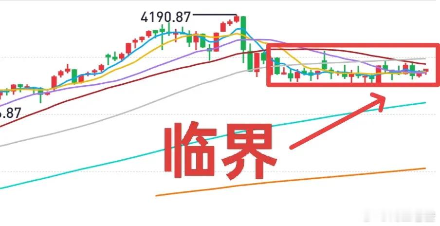 A股：大盘调整意犹未尽，短期临界区域将至，变盘在即！商业航天板块调整，为其他方向