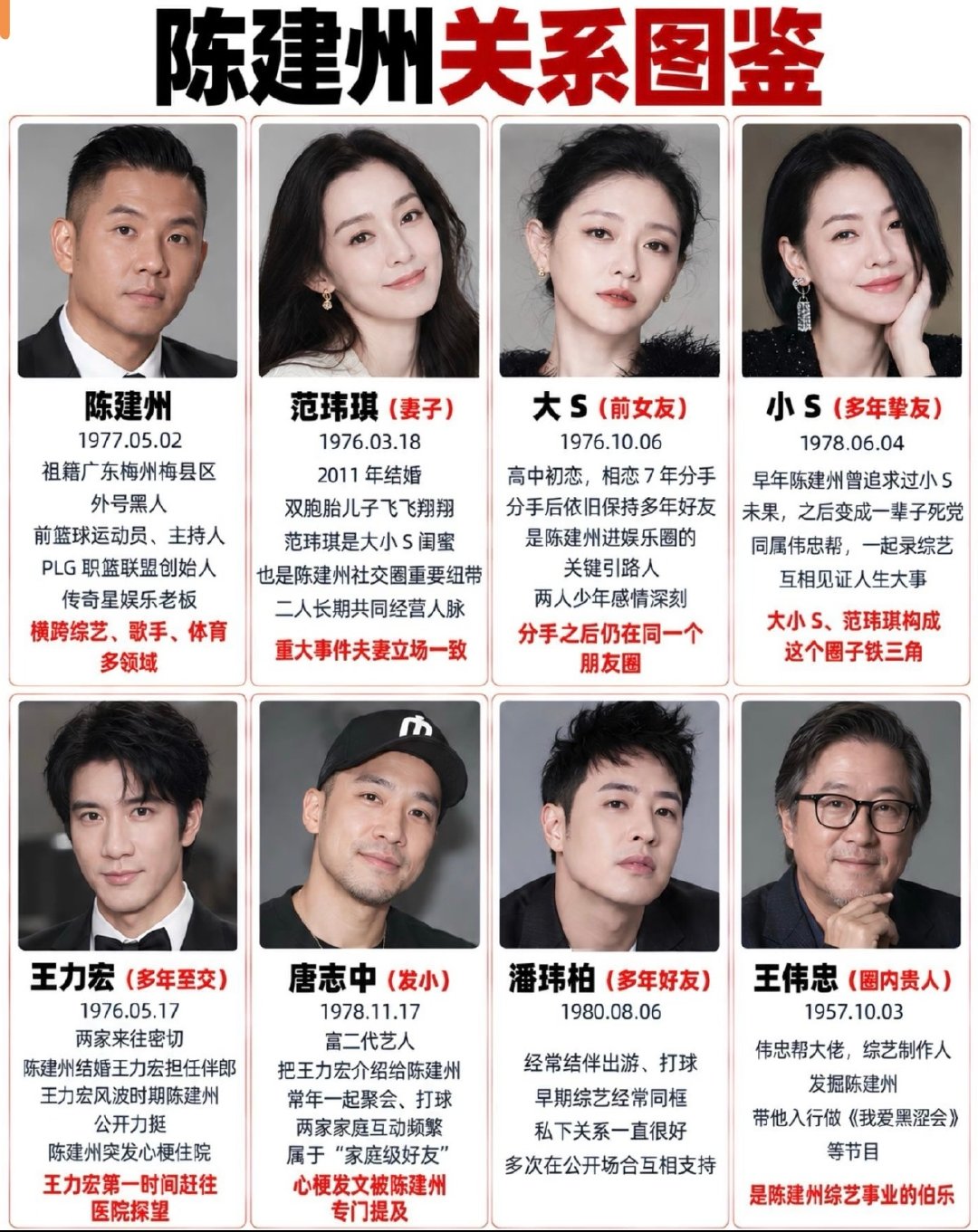 #陈建州拜托大家3件事#陈建州关系图鉴，身体问题大家都蛮关心的​
