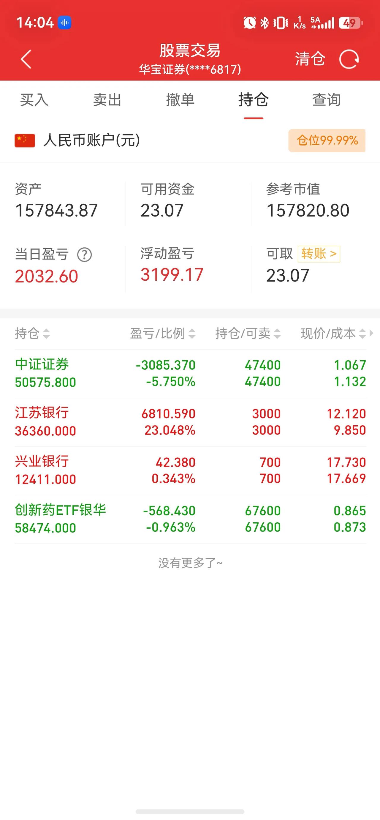 炒股6年，亏亏赚赚，一直在保本边缘来回徘徊，不知道给券商交了多少手续费。现在基本