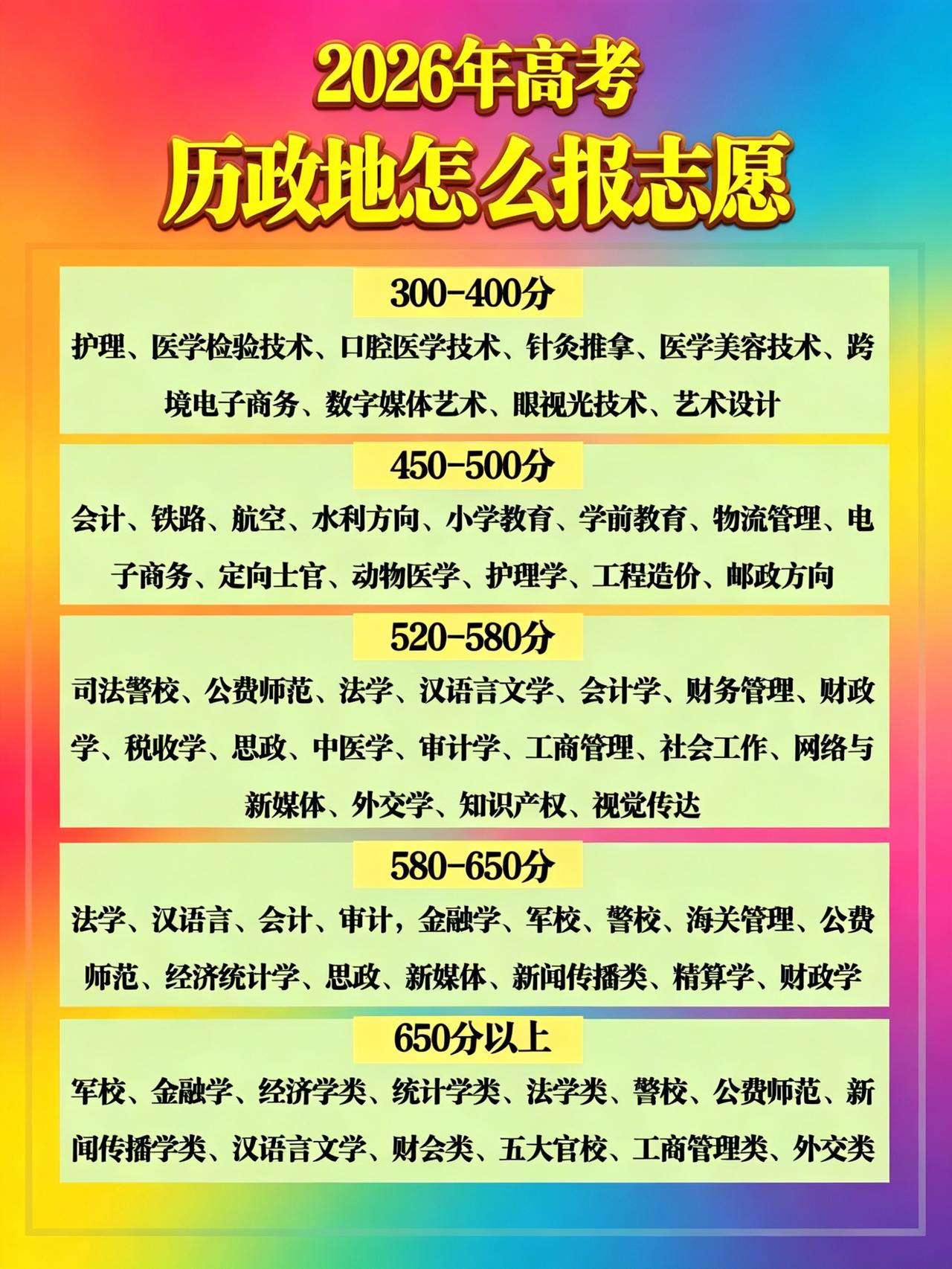 家有选历政地组合高考生的家长们，福利来啦！2026年江苏高考志愿填报，这张清单