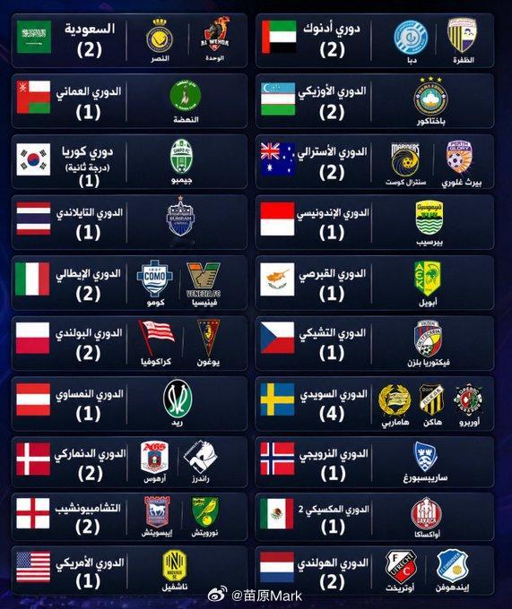不在伊拉克踢球的伊拉克球员，知名的已经有32位——🇸🇦海德尔·阿卜杜勒-卡