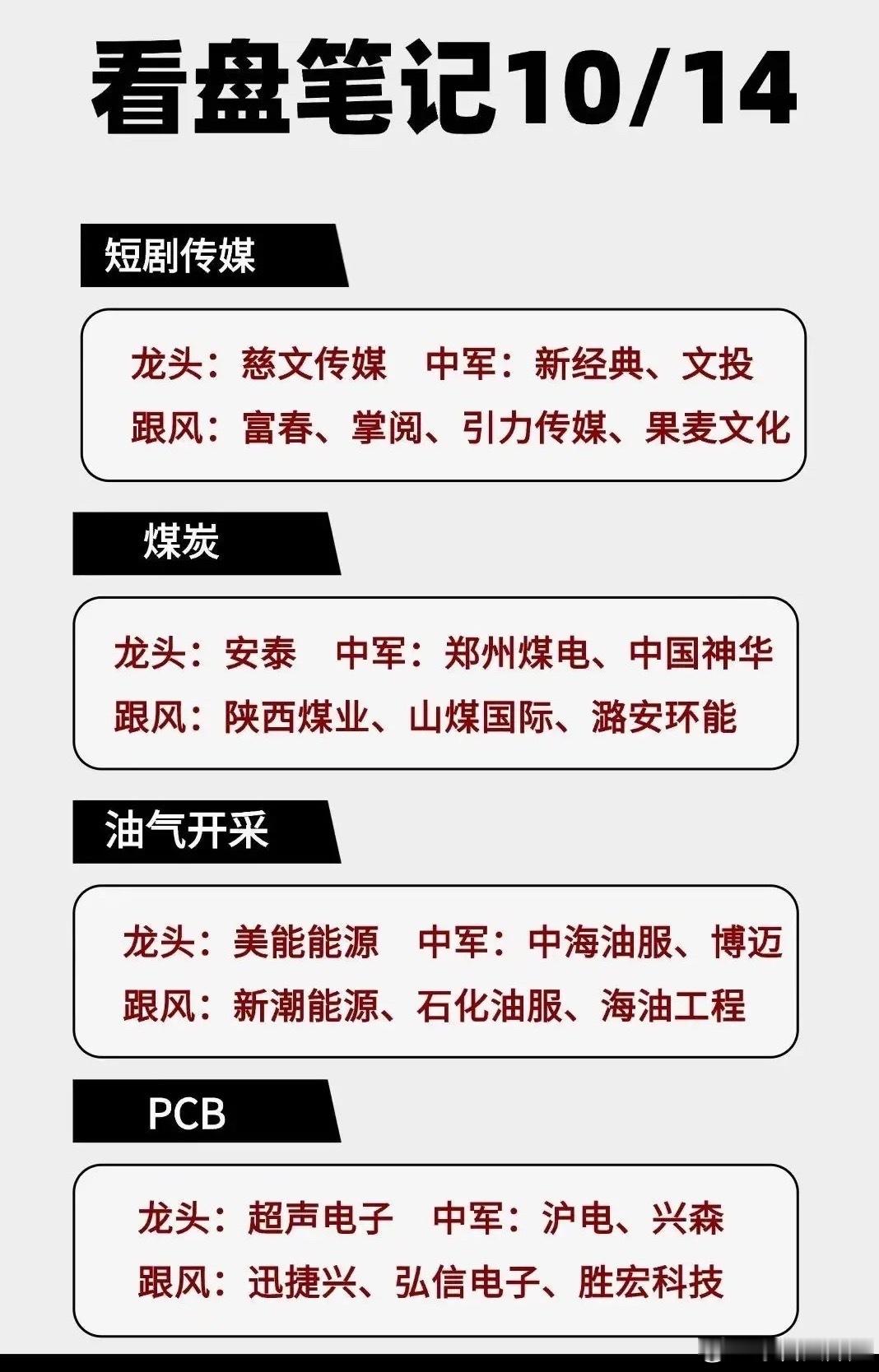 10月14日板块主线梳理每日简单复盘，梳理市场几条重点方向，仅供观察参考。✅短