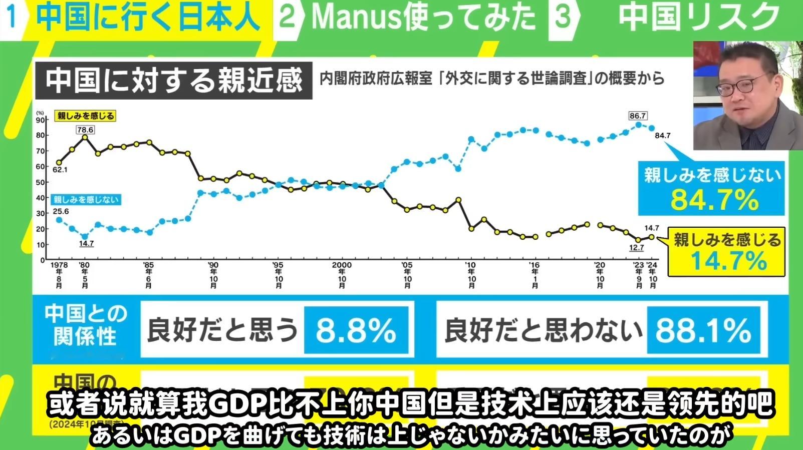 说对华关系，日本为什么搞不好。一开始GDP被超了，就很不爽，中日关系在2010年