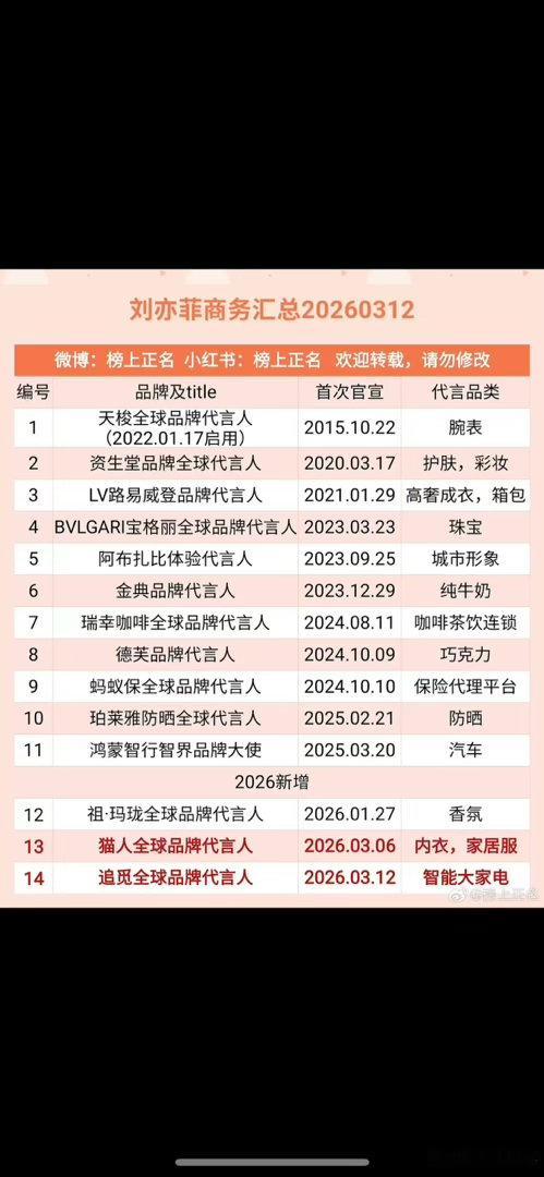刘亦菲没拍剧是因为她不需要频繁接戏吗
