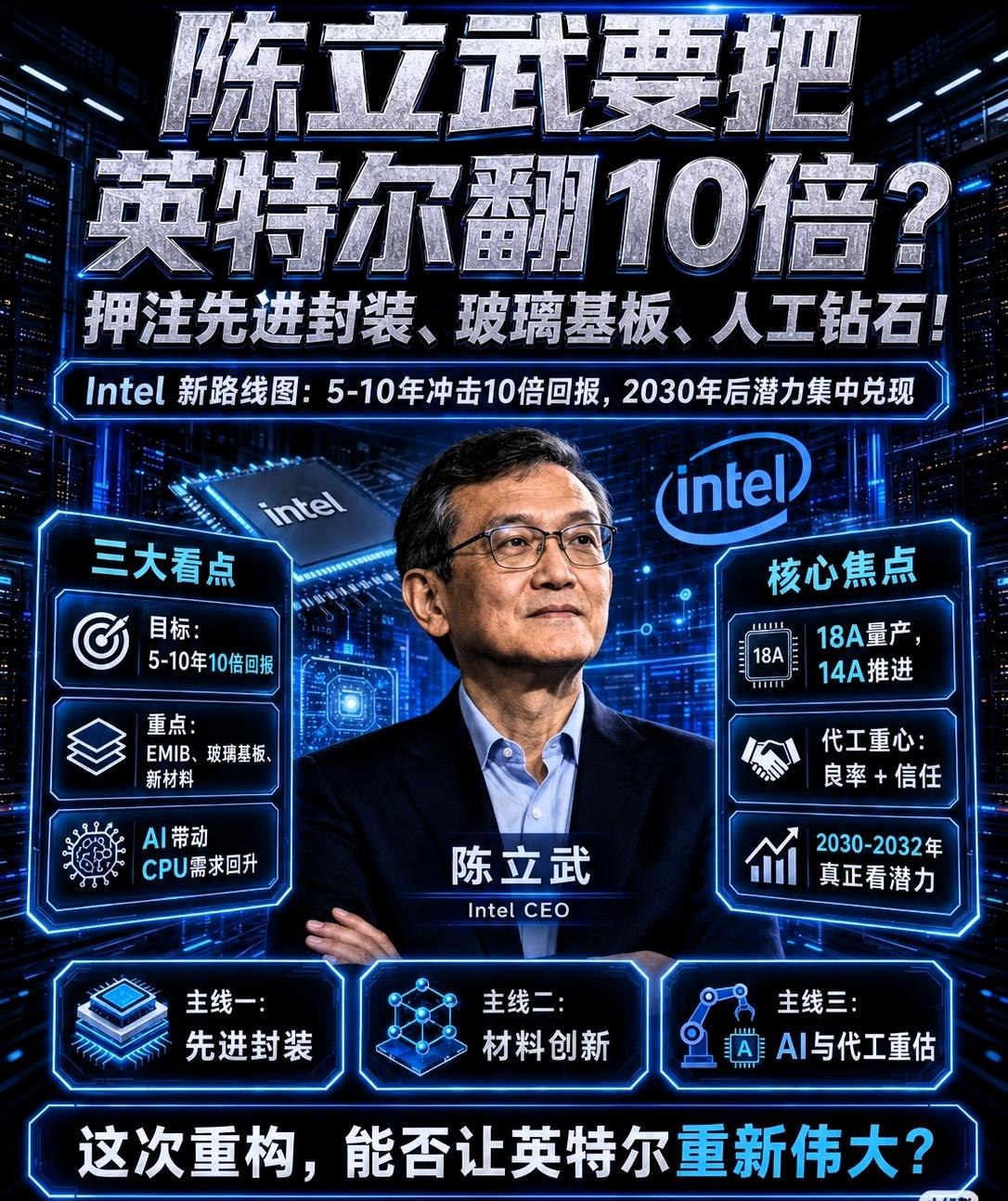 英特尔CEO陈立武，刚把下半年的“作业答案”摊桌上了，他66岁，之前是搞投资