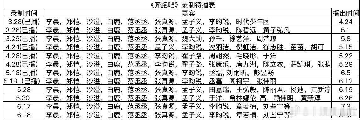 奔跑吧《奔跑吧》最新录制待播表奔跑吧