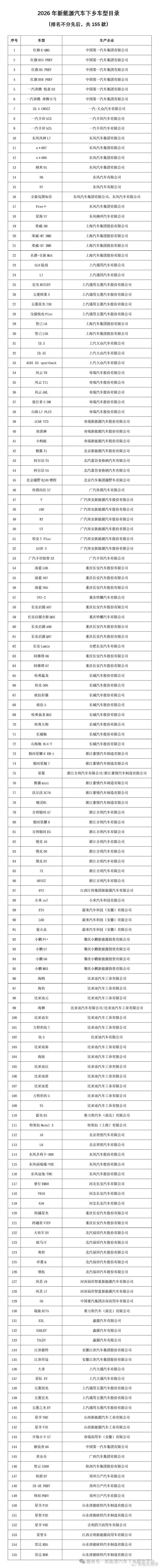 新能源汽车下乡车型名单公布看了下热门车型还挺多的，要求年内上牌农村户口有福了报废