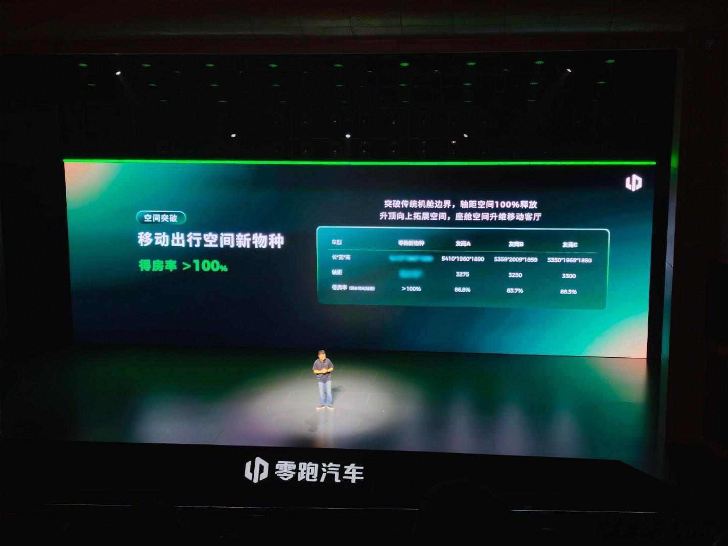 零跑：我们的车啊，升顶之后，得房率可以突破100％！雷军一拍大腿哎呀我怎么就没想到呢？原来可以这么说
