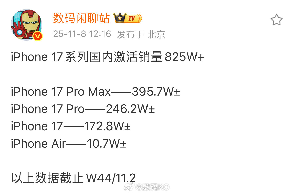 苹果17这激活量，确实称得上遥遥领先，毋容置疑[doge]​​​