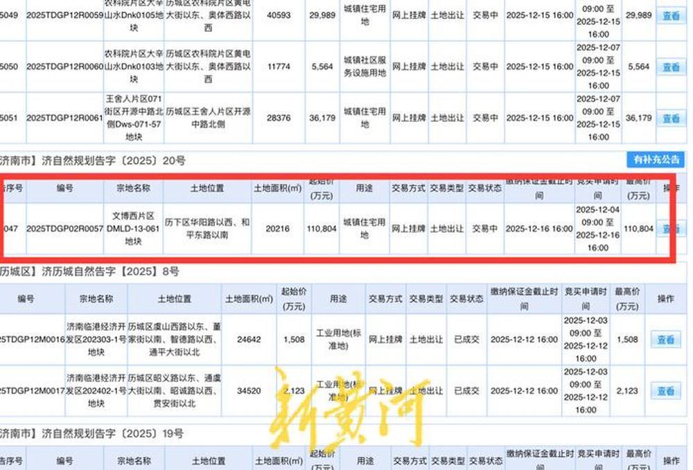 济南楼市“单价最贵地块”已有报价, 2.03万元/平方米, 花落谁家18日上午揭晓