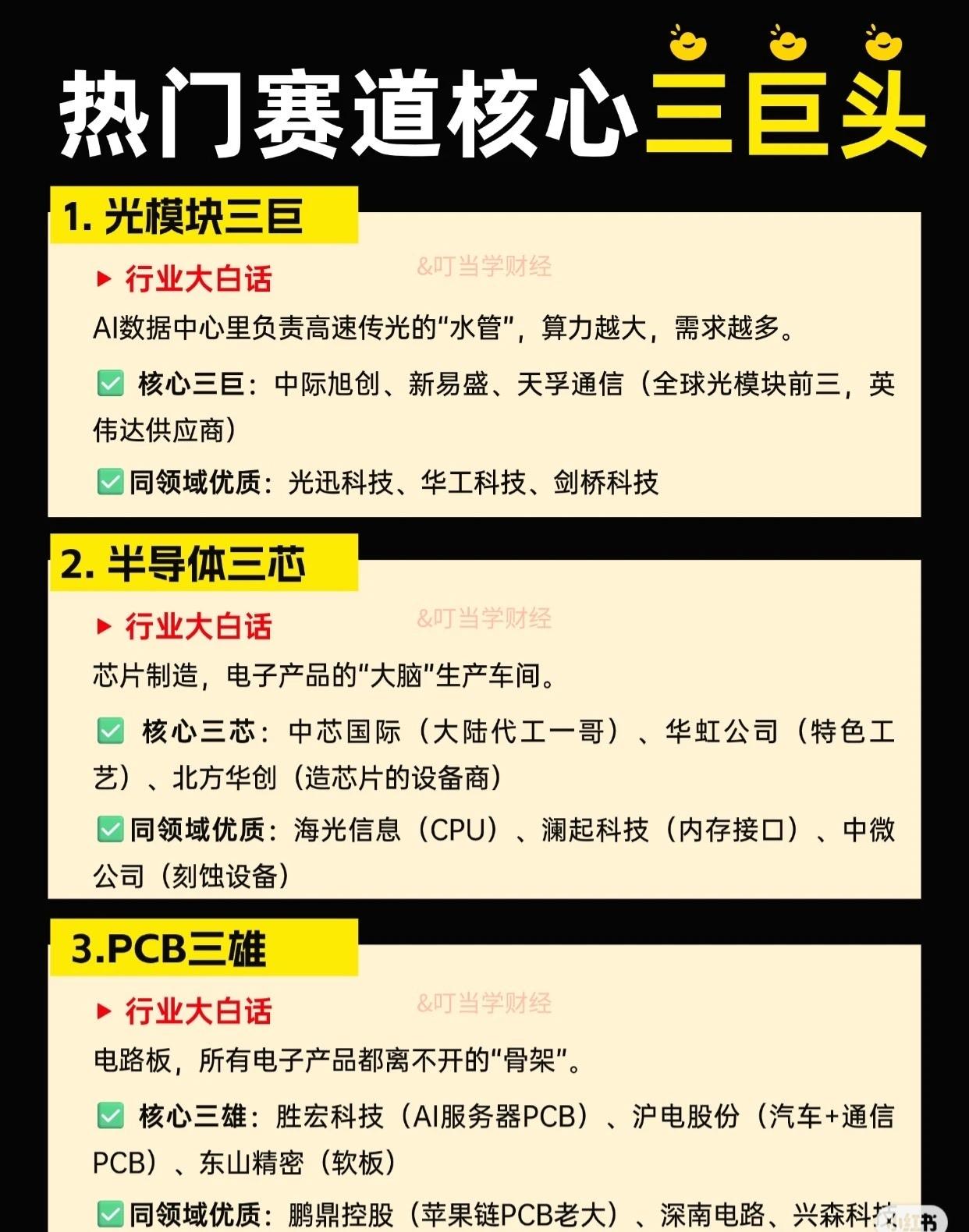 30个热门赛道，每个赛道都包含行业大白话解释、核心龙头和同领域优质企业。1.