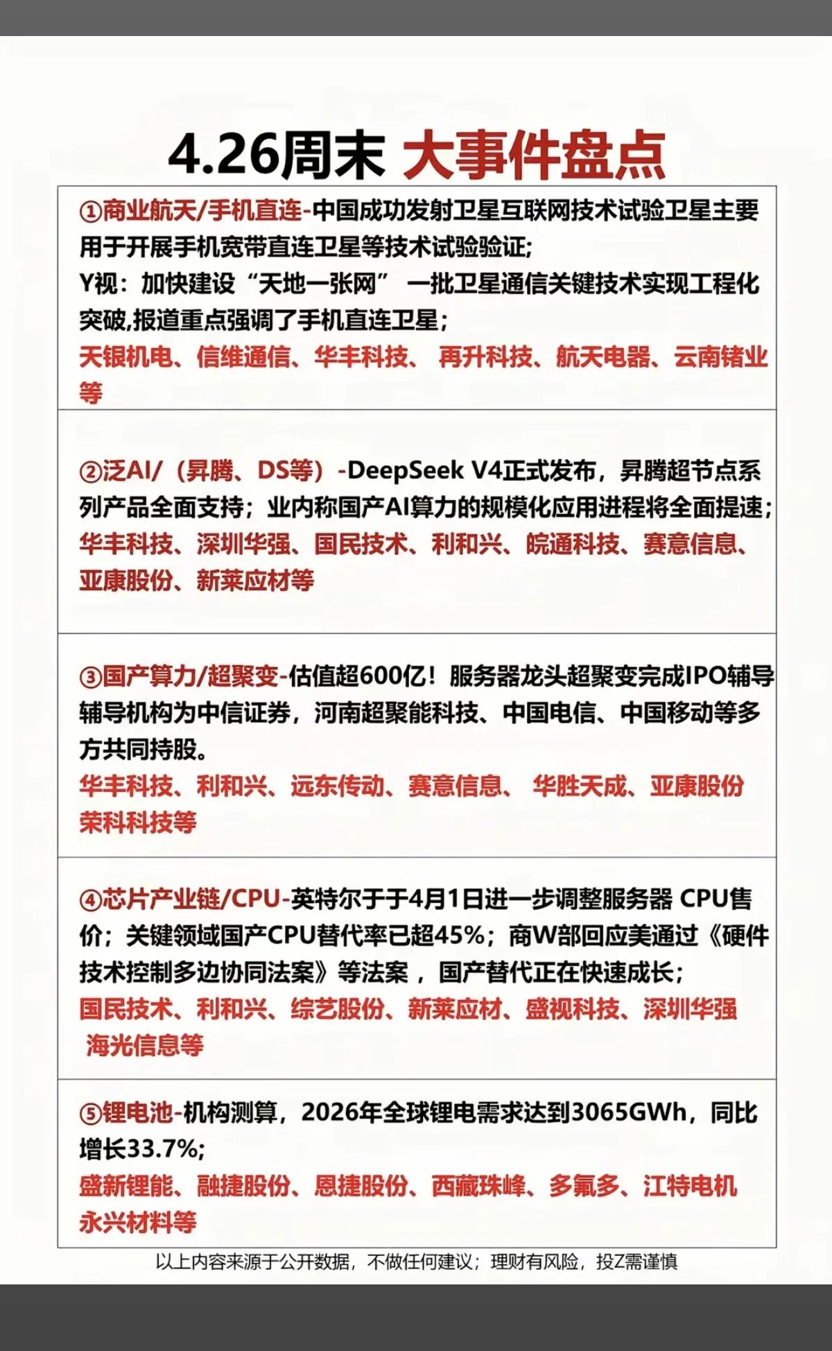 4.26周末大事件盘点！五大主线方向梳理🔥周末A股重磅消息密集落地，商业