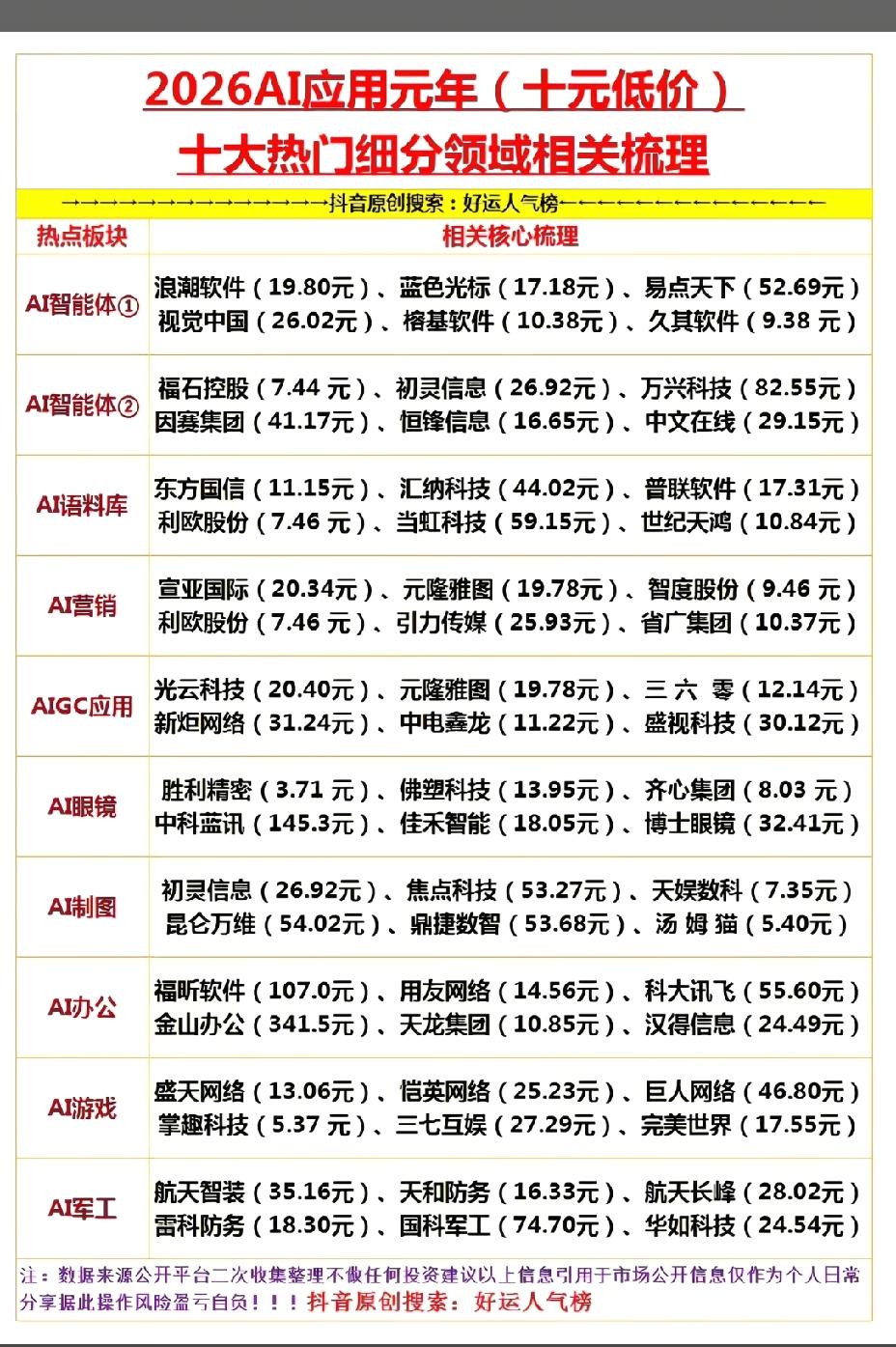 1月11日，下周A股这些板块值得重点关注！！！2026年AI应用元年，AI智