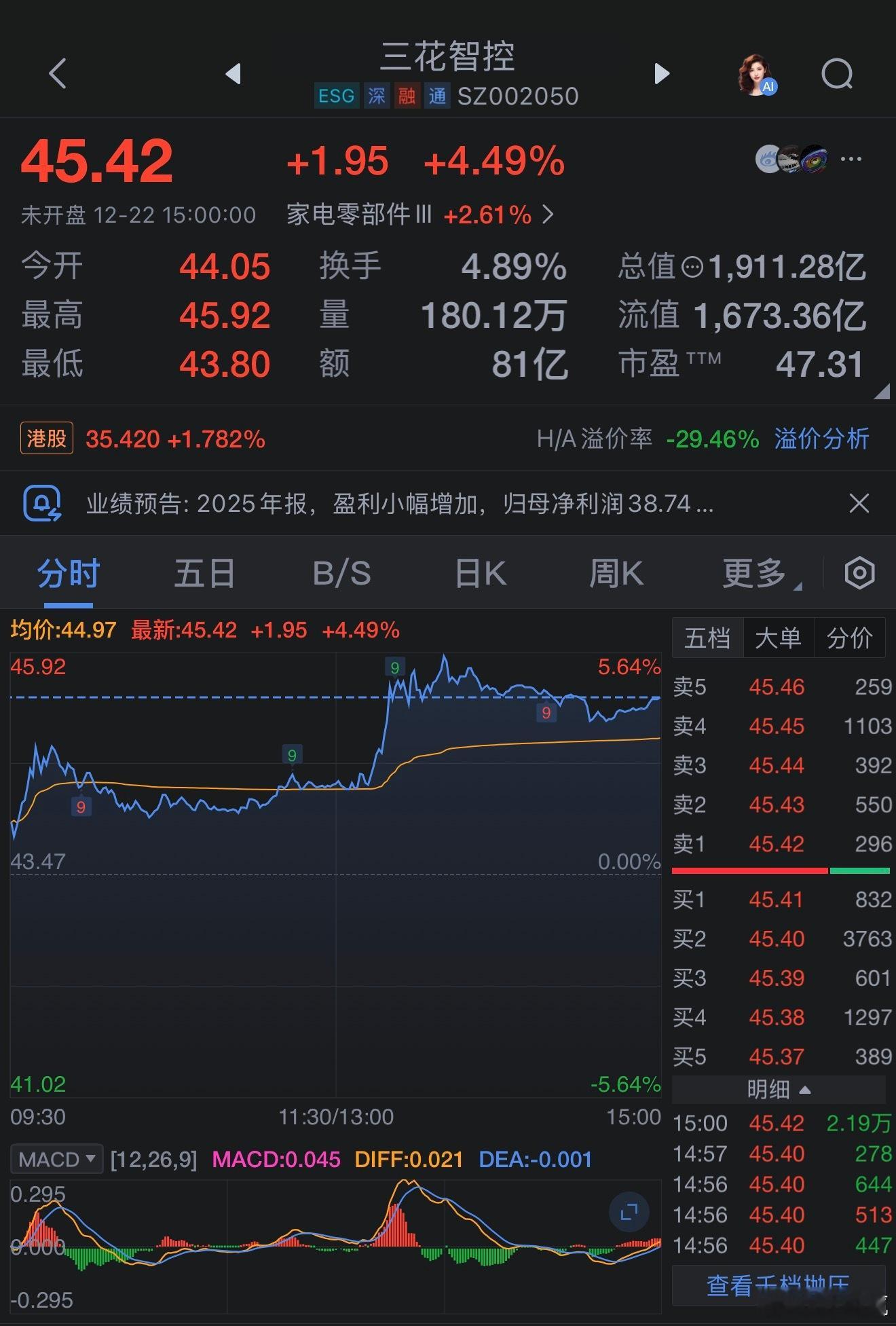 三花智控披露2025年度业绩预告。根据公告，公司预计实现归属于上市公司股东的净利