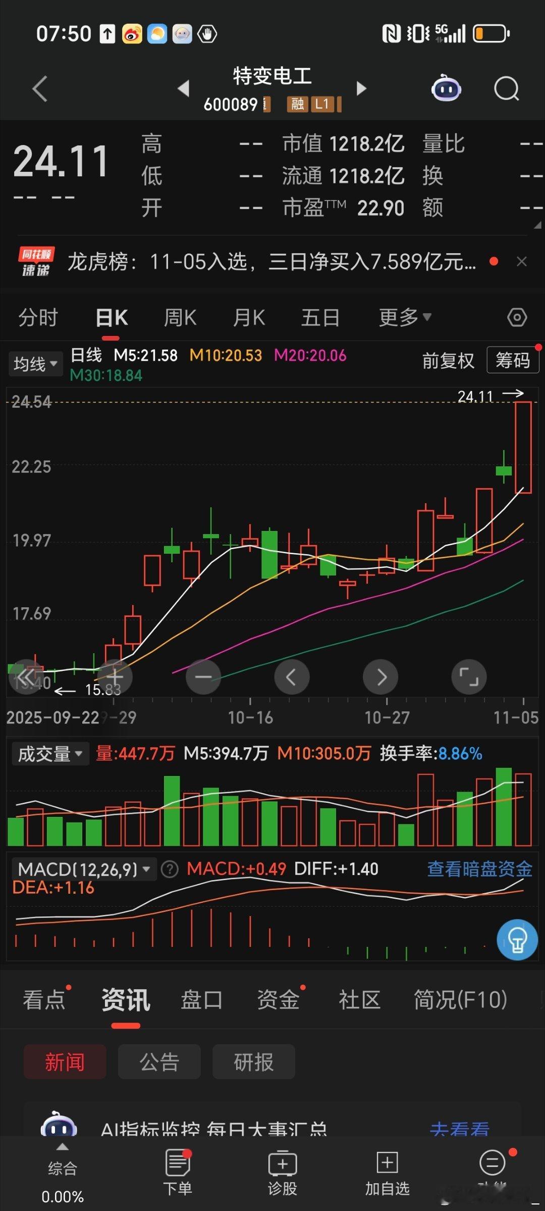 600089特变电工，低吸买入​​​