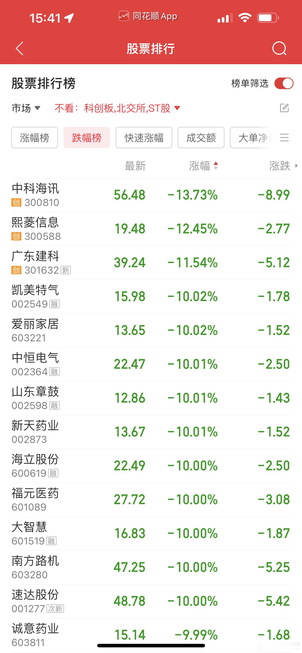 局部杀得真狠啊​​​