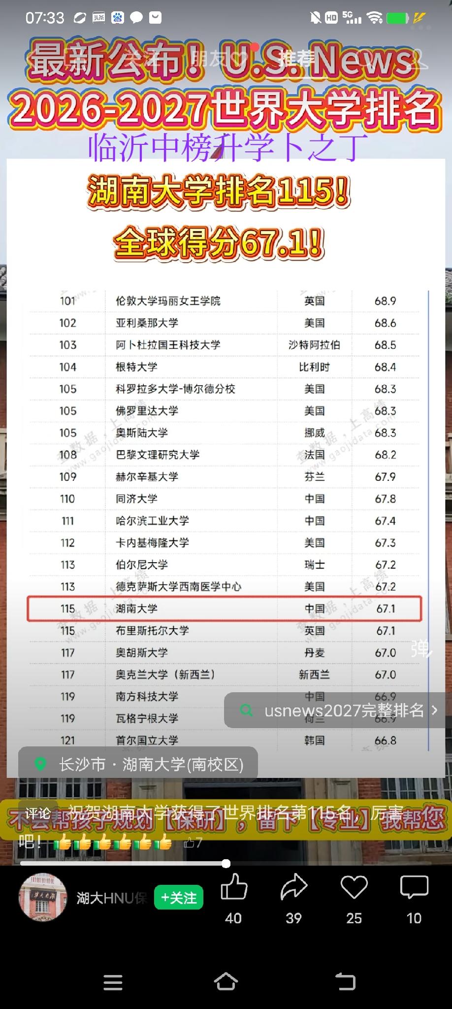最新！全球大学排名最新发布，湖南大学排名115。湖南大学最近几年发展的很迅速，特