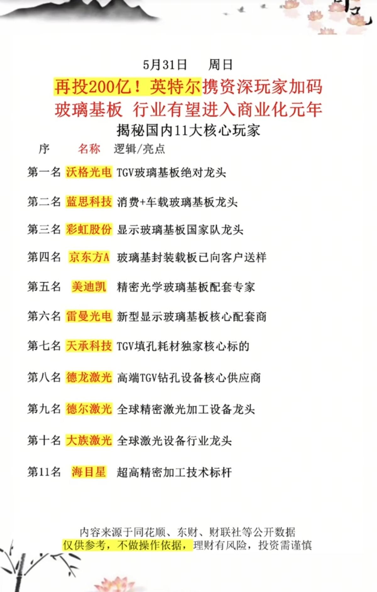 玻璃基板：英特尔加码200亿！行业有望迎来商业化元年！国内相关核心龙头关联