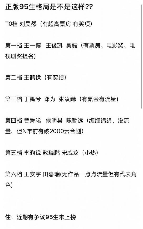 网友评95生格局，刘昊然、王一博、王俊凯、吴磊、王鹤棣、丁禹兮、邓为、张凌赫、曾