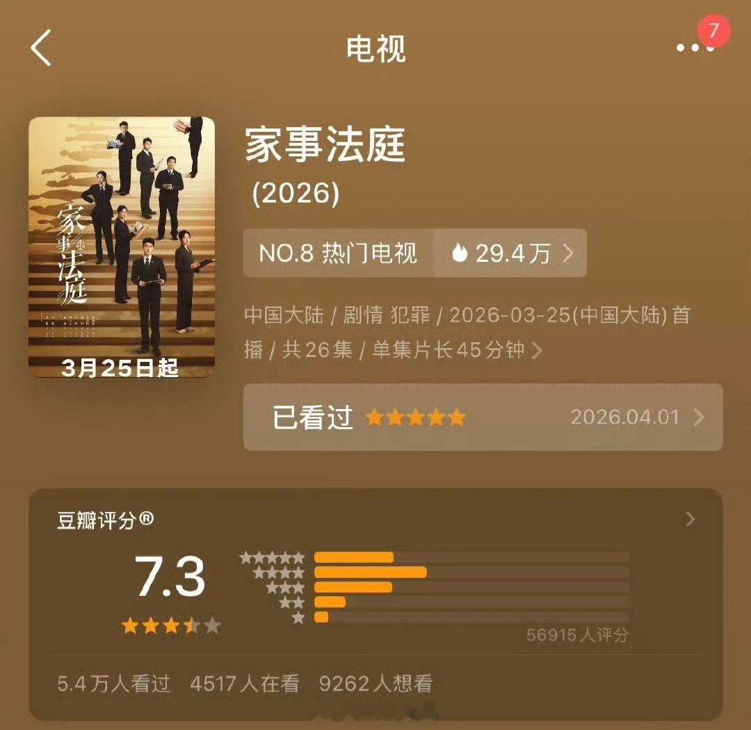 龚俊家事法庭豆瓣评分涨至7.3，值得更高这部剧真的超级超级好看，口碑热度双丰收家
