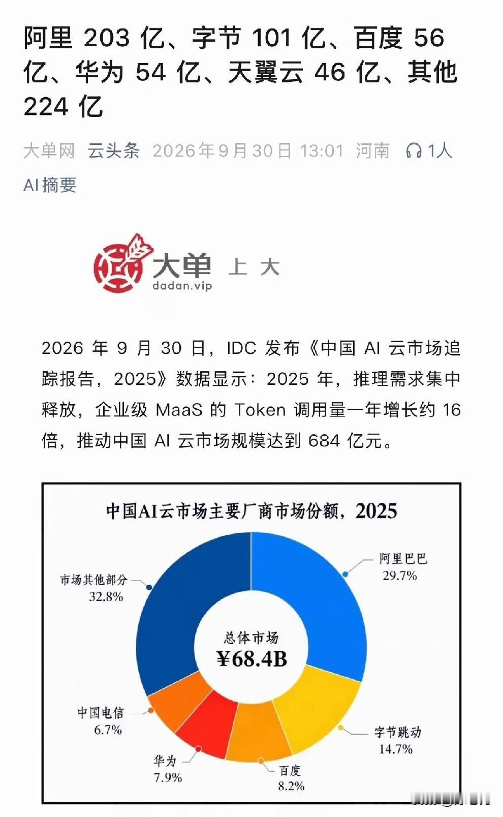 你问华为云AI云服务收入为啥赶不上阿里，给你看组数据就明白了～2025年中国A