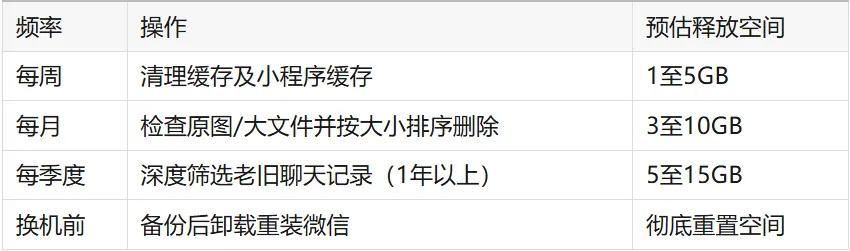 微信存储一下少了10G! 亲测有效