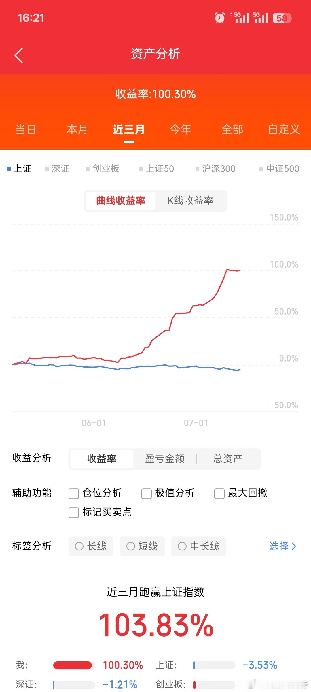 朋友们牛回来了，想学真东西，想摆脱自己的围城与困境，可以换个环境和方式！股票问