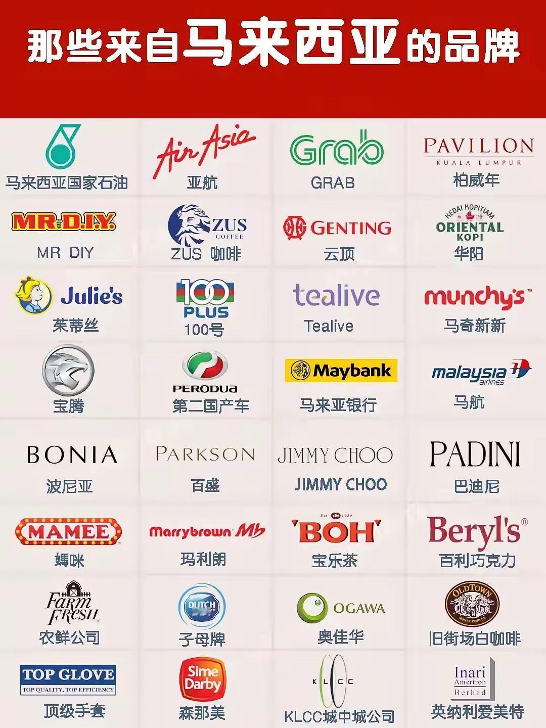 这些马来西亚的品牌，你认识吗？
