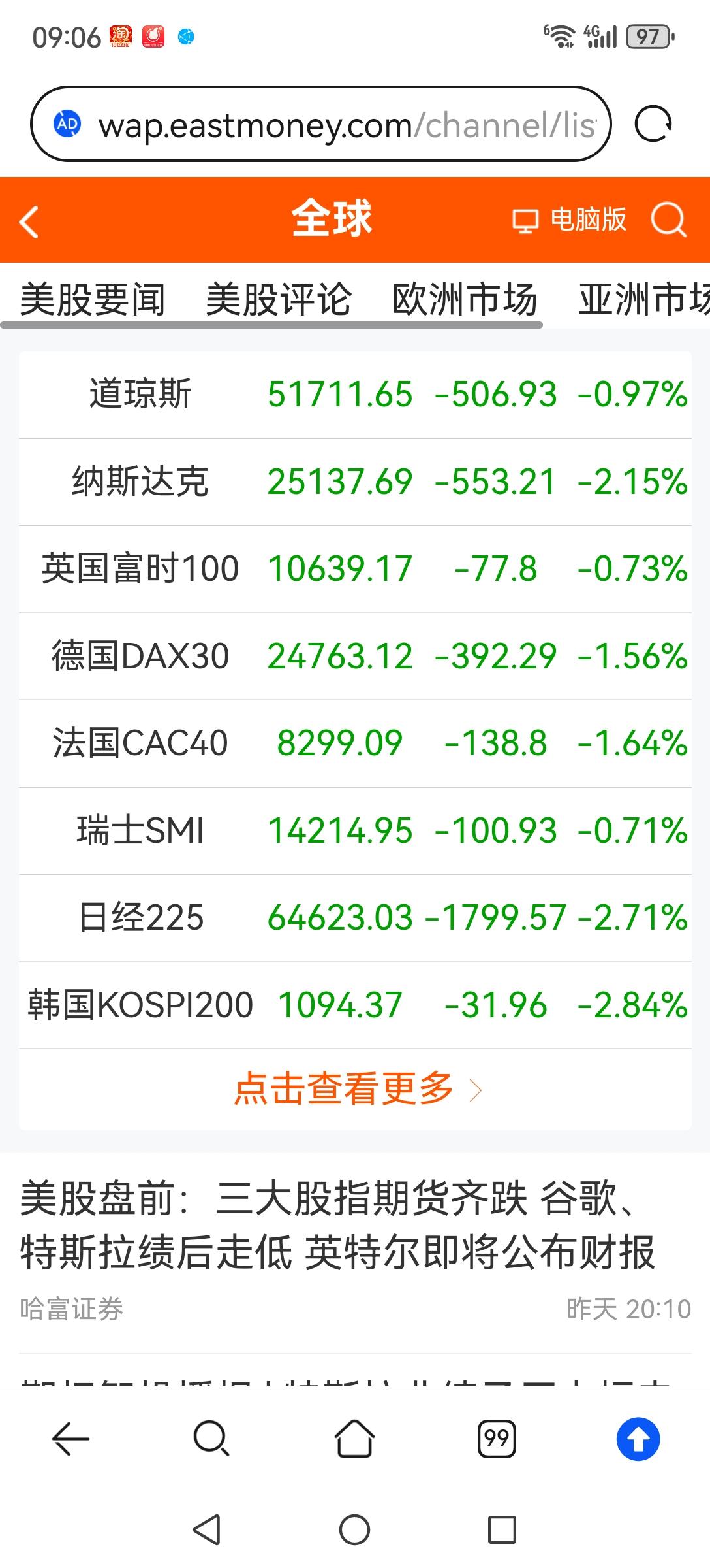 今日虚势迎新比较稳妥。由于外围股市普遍大跌，今日A股应适度调整迎接下周一长鑫上市