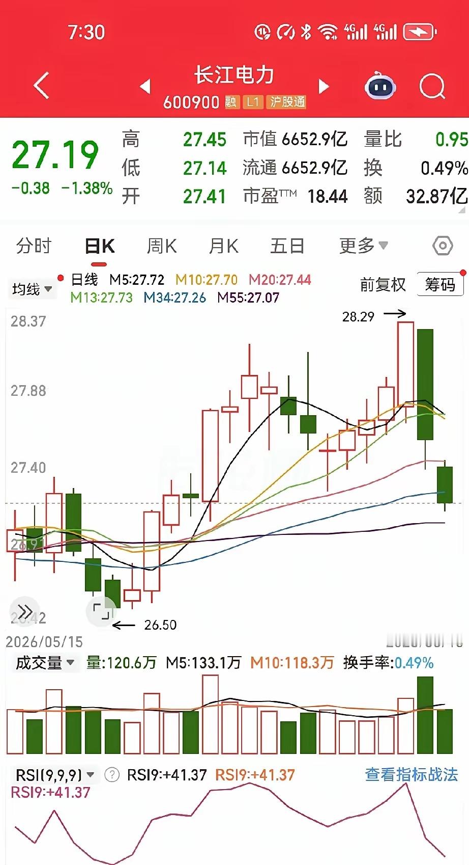 28块买28块卖，五年他居然赚了12万？2021年他干了件“傻事”——28块追高