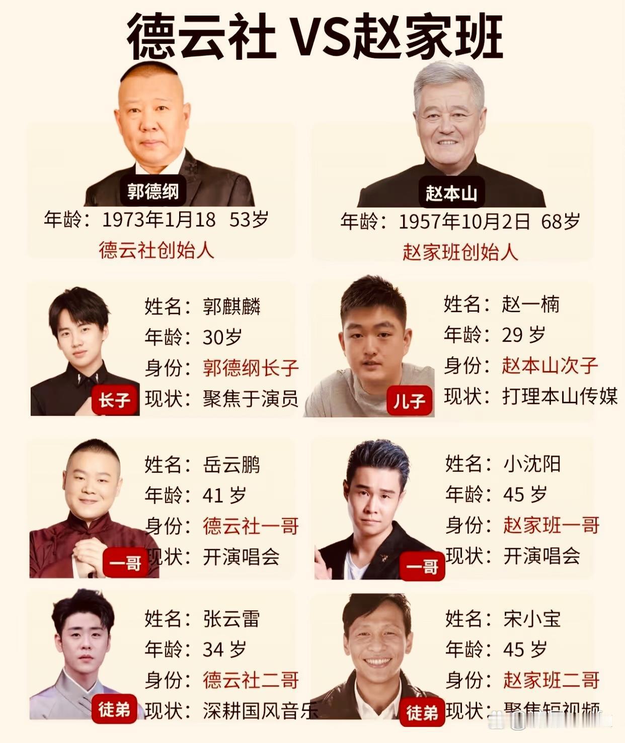 德云社VS赵家班