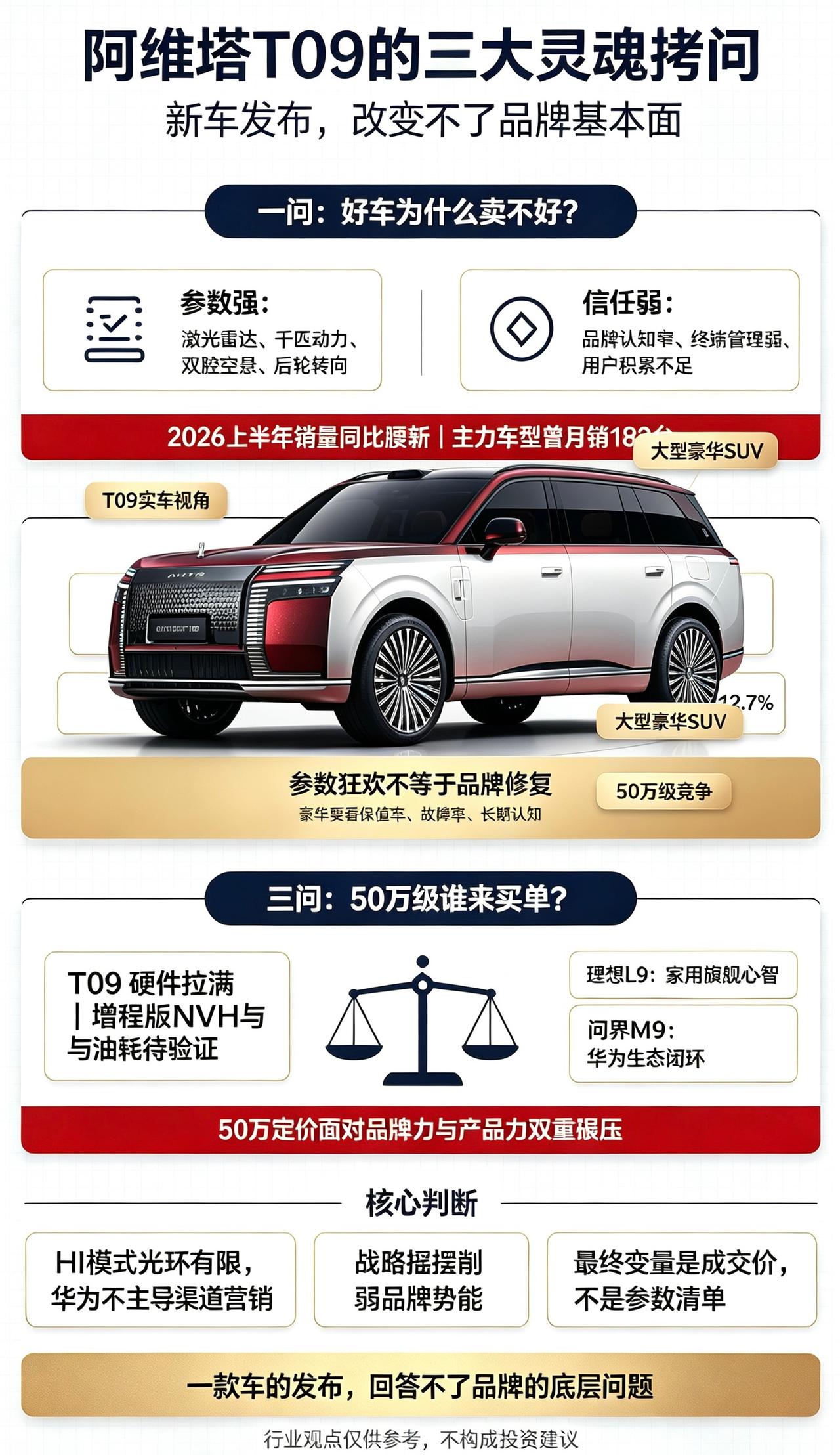 阿维塔T09发布，气场拉满、氛围拉满、配置拉满……欢呼不少。但是我却有三个灵魂拷
